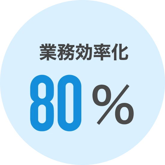 業務効率30%向上