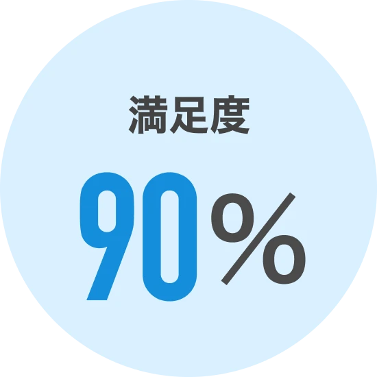 満足度98%